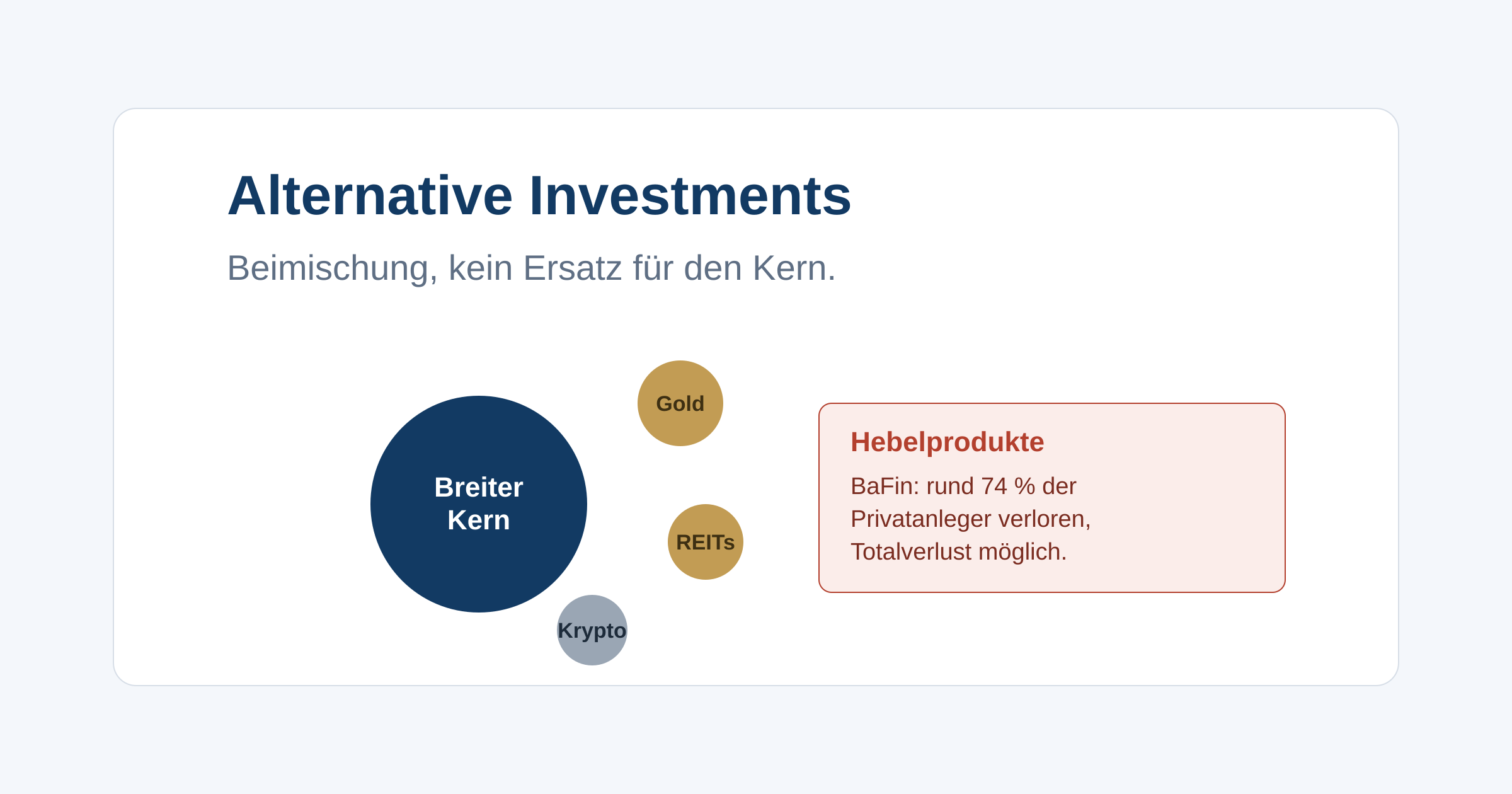 Was Gold, Rohstoffe, REITs, Krypto, Private Equity und Zertifikate sind, welche Risiken sie tragen und warum sie höchstens eine kleine Beimischung sein sollten.