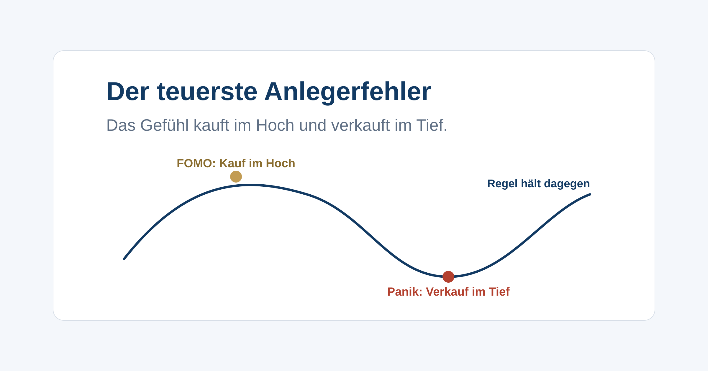 Wie Verlustaversion, FOMO, Panikverkauf, Home Bias und Selbstüberschätzung Rendite kosten, und mit welchen Regeln du ihnen entgehst.
