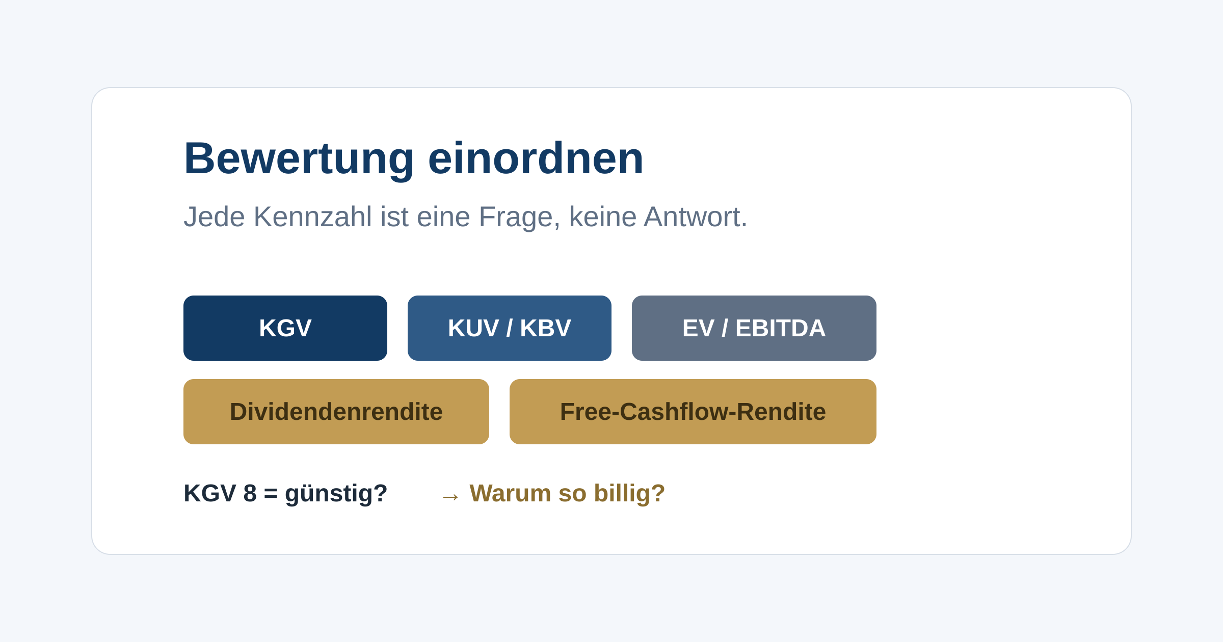 Was KGV, KUV, KBV, EV/EBITDA und die Renditekennzahlen wirklich aussagen, und warum jede Kennzahl eine Frage ist, keine fertige Antwort.