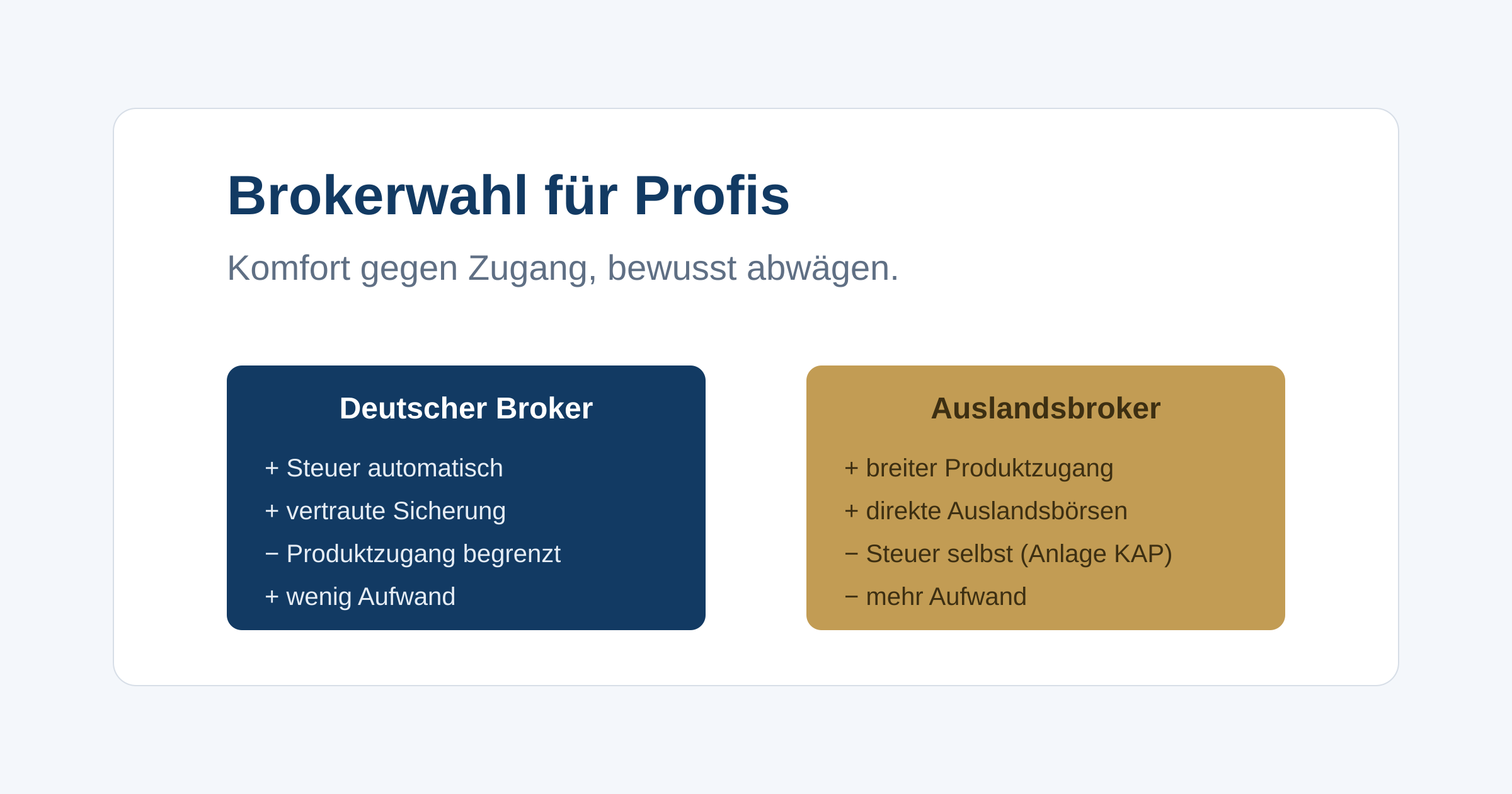 Welche Kriterien jenseits der Gebühren zählen, wenn du aktiv handelst, von Produktzugang und Margin über Datenfeeds bis zum Steuerhandling, und wann ein Auslandsbroker sinnvoll ist.