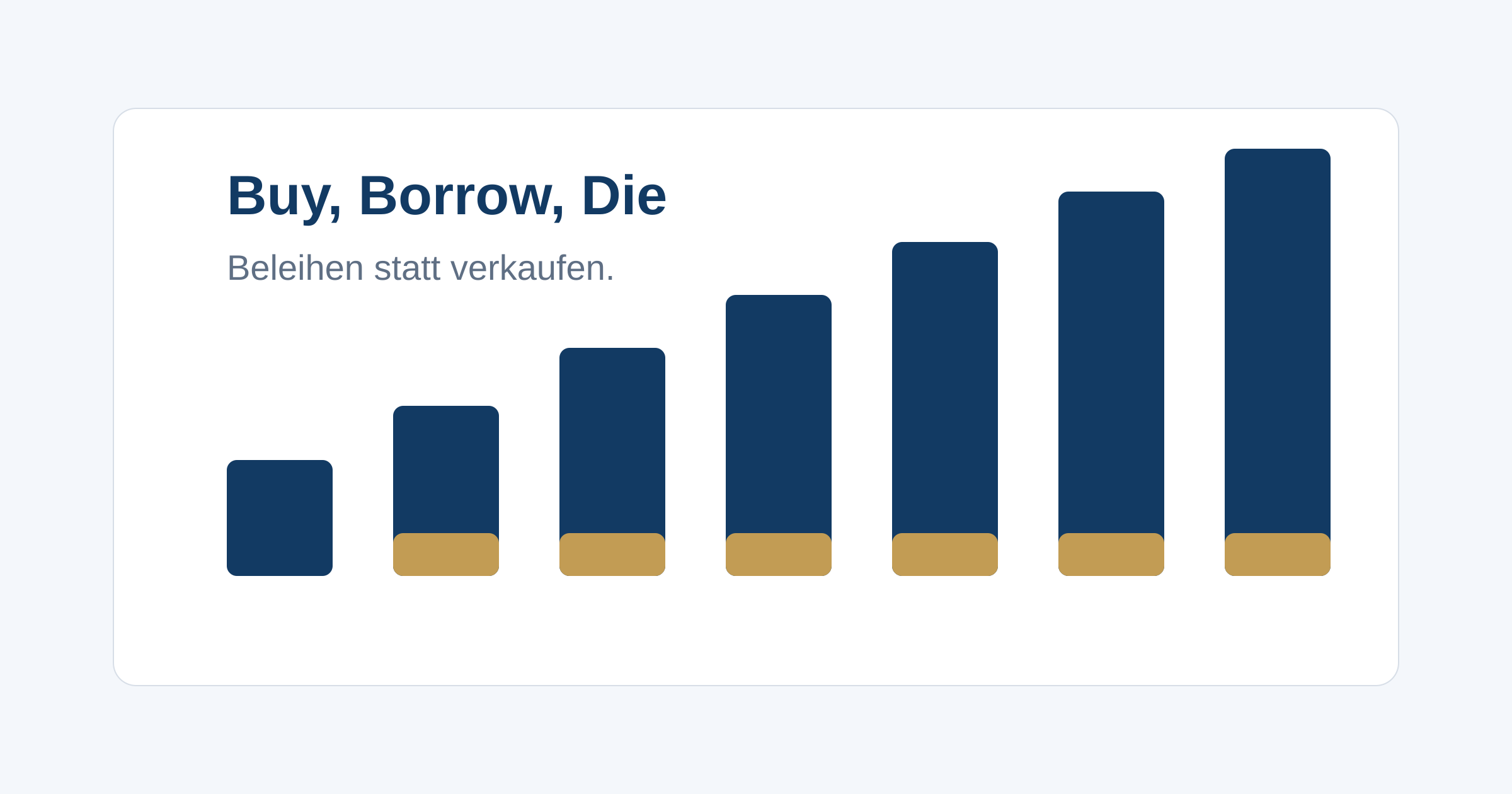 Buy, Borrow, Die: Was von der Strategie der Superreichen in Deutschland übrig bleibt