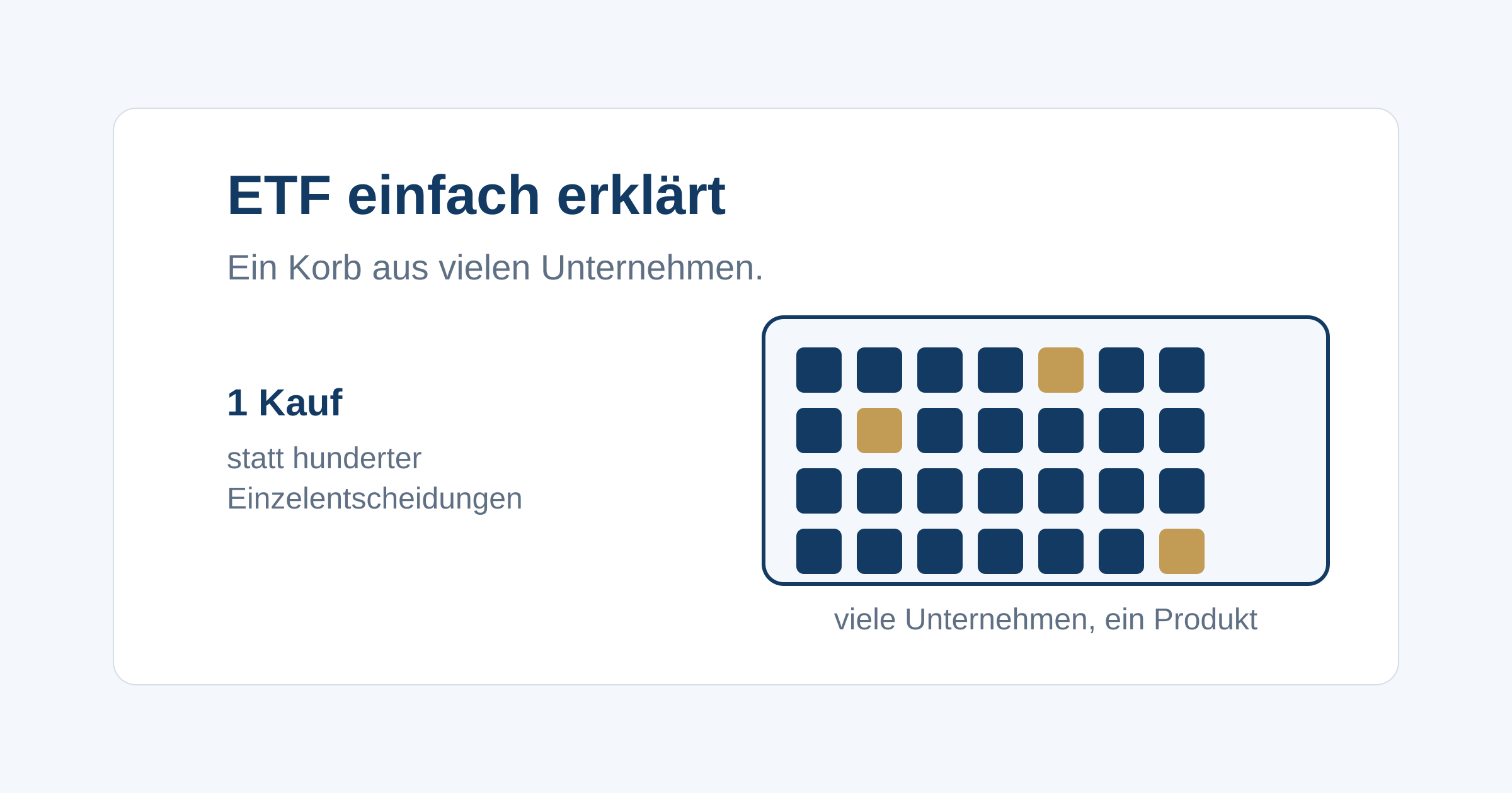 Was ein ETF ist, wie ein Index funktioniert, warum Kosten so wichtig sind und wie du einen ETF-Steckbrief liest.
