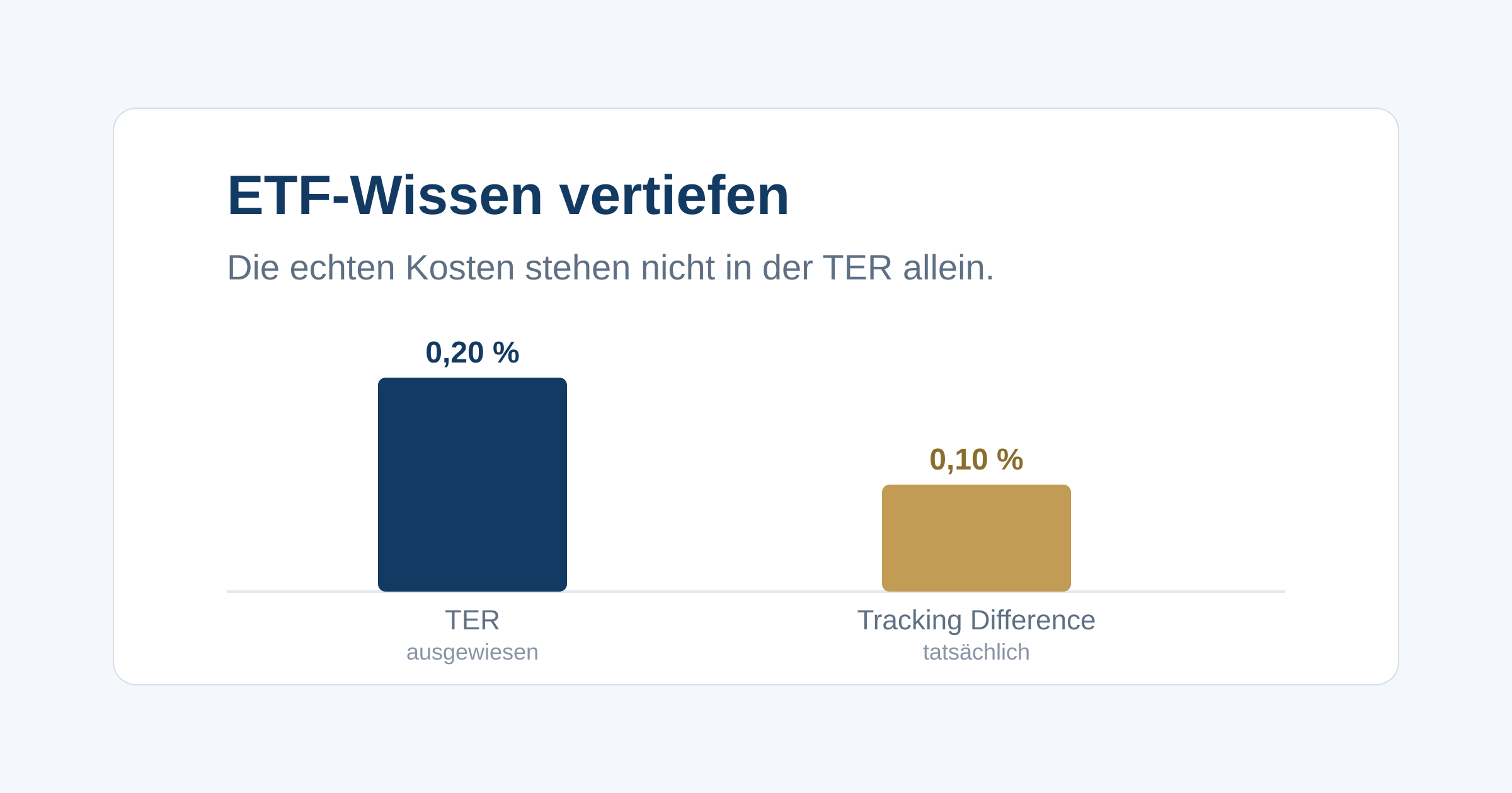 Was zwei fast identische ETFs wirklich unterscheidet: wie sie den Index nachbauen, was sie kosten und wie du das Basisinformationsblatt liest.