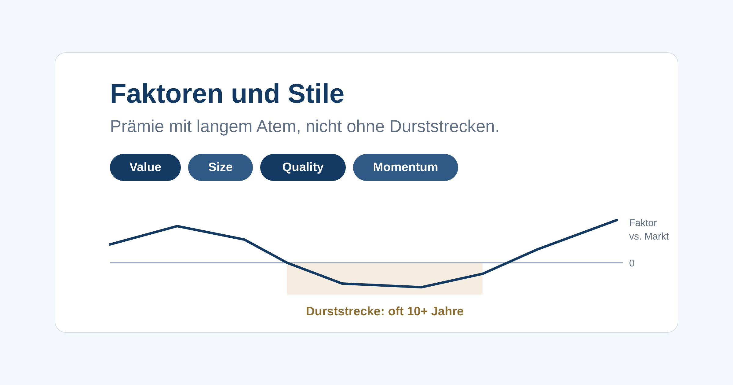 Was Aktienfaktoren sind, warum ihre Prämien existieren könnten, warum sie über Jahre verschwinden und wie du einen Faktor-ETF nüchtern liest.