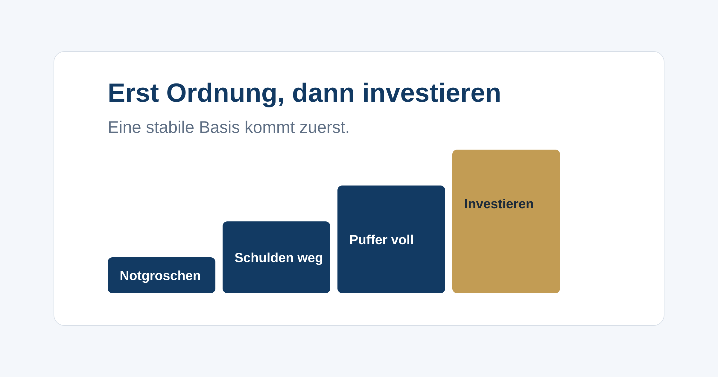 Warum Notgroschen und Schuldenabbau vor dem ersten Investment kommen und wie du mit einem 20-Minuten-Geldcheck den Überblick gewinnst.
