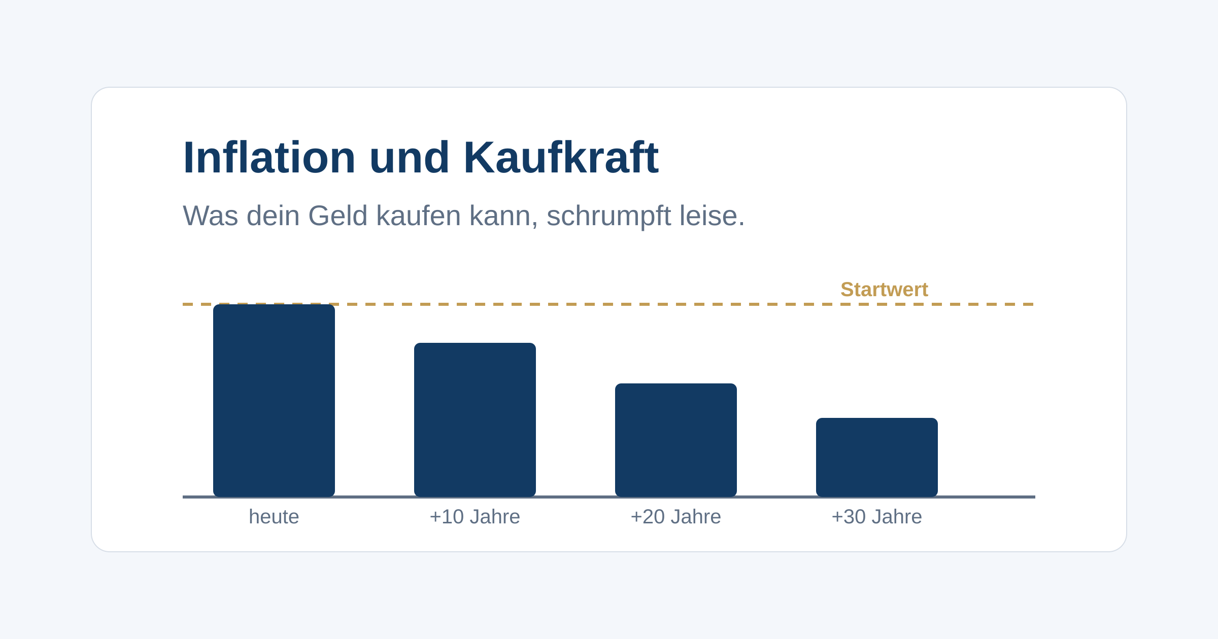 Warum Geld auf dem Konto an Wert verliert, was Realrendite bedeutet und warum auch Tagesgeld die Inflation nicht immer ausgleicht.