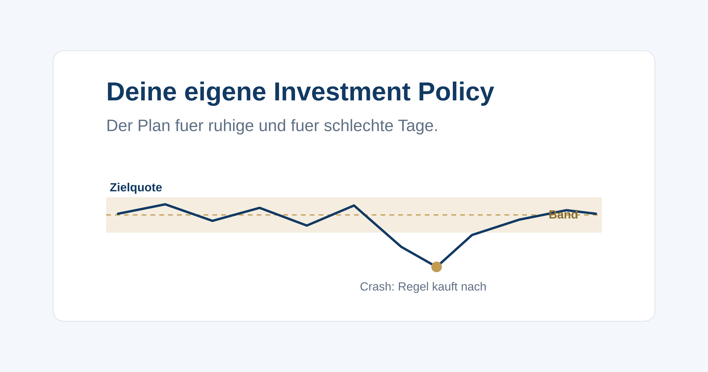 Wie du deine Anlagestrategie in einer schriftlichen Investment Policy festhältst, damit Emotionen in turbulenten Phasen nicht das Steuer übernehmen.