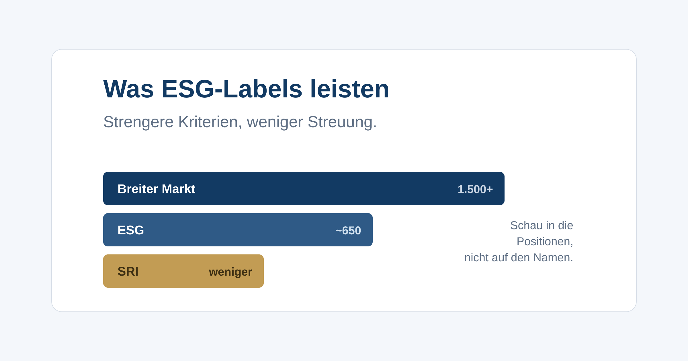 Was ESG und SRI wirklich bedeuten, wie nachhaltige ETFs auswählen, woran du Greenwashing erkennst und welche Zielkonflikte du ehrlich abwägen musst.