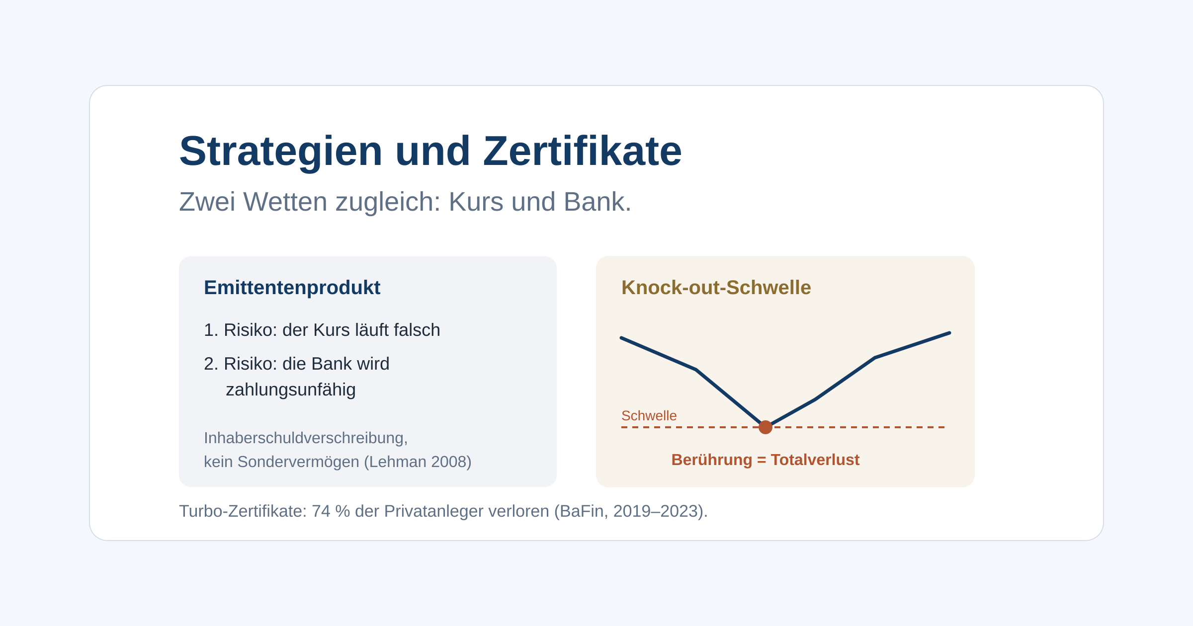 Wie Optionsstrategien das Risiko umformen, warum Emittentenprodukte ein zweites Risiko tragen und was Knock-outs und die neuen BaFin-Regeln für Turbo-Zertifikate bedeuten.