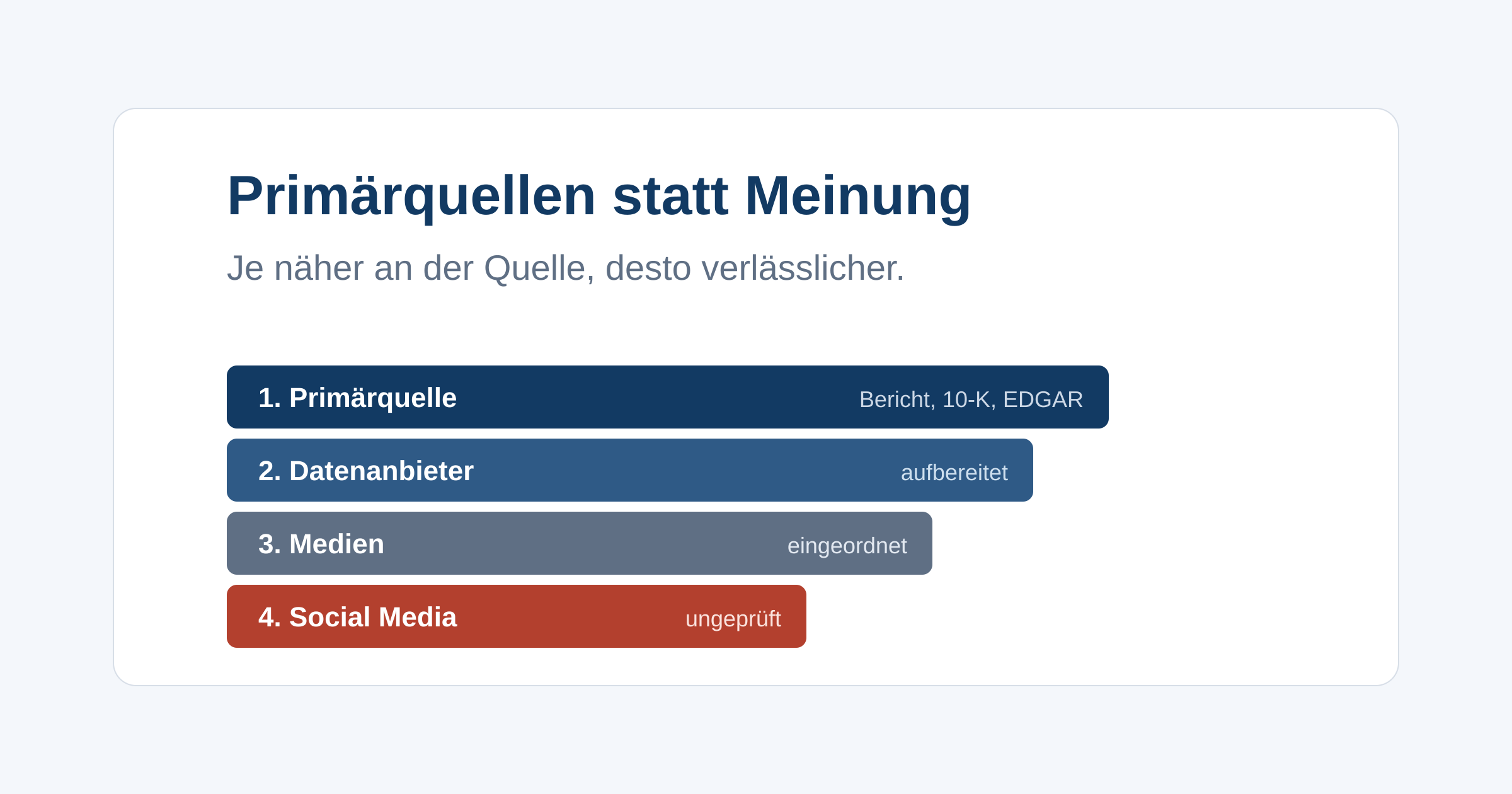 Warum du für seriöses Research zur Quelle gehst statt zu Schlagzeilen, wie du Geschäftsberichte, 10-K und Earnings Calls nutzt und welche Quellenhierarchie gilt.