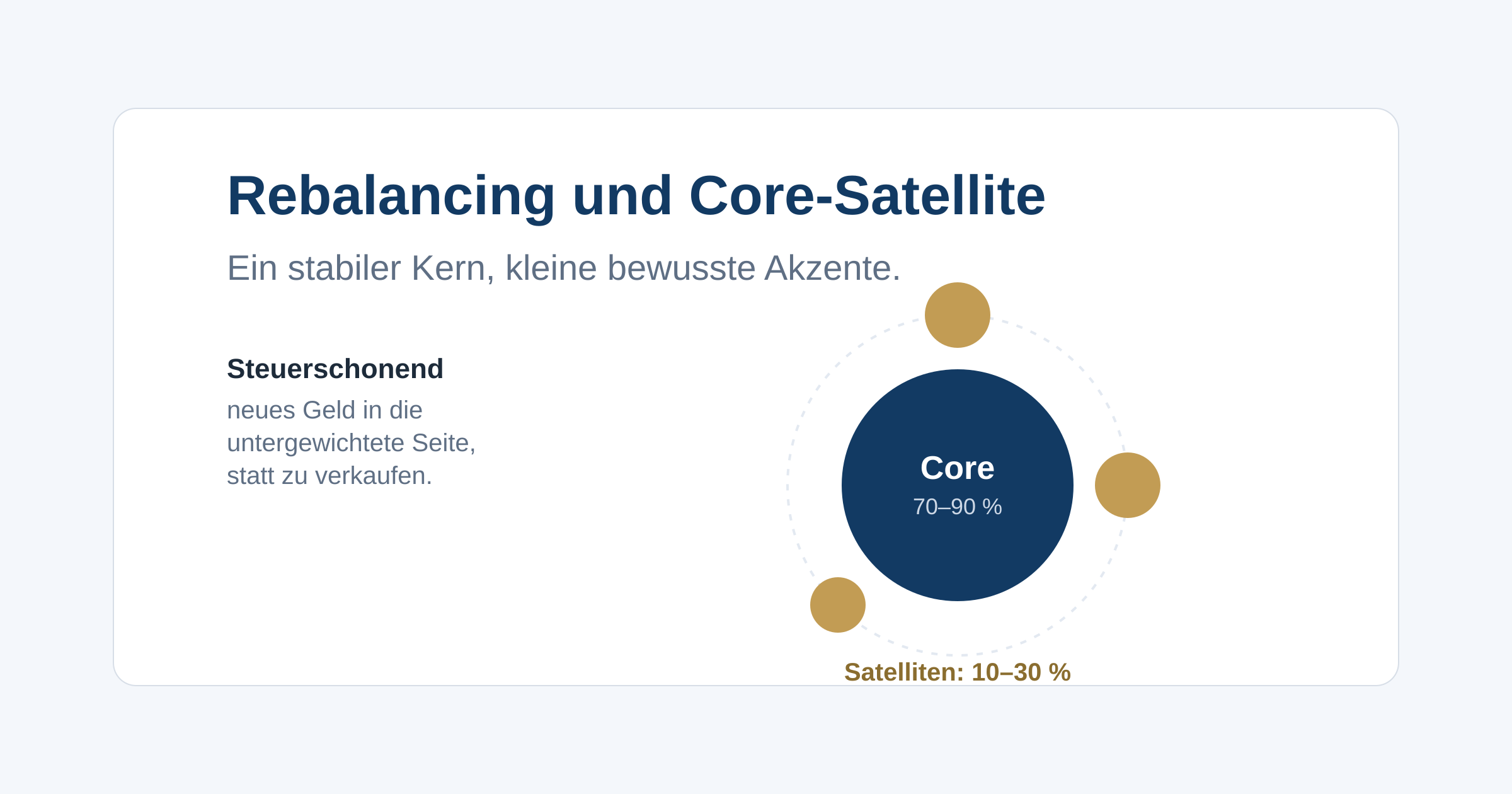 Wie du dein Depot steuerschonend wieder ins Gleichgewicht bringst und mit einer kleinen Satelliten-Quote bewusste Akzente setzt, ohne den stabilen Kern zu gefährden.