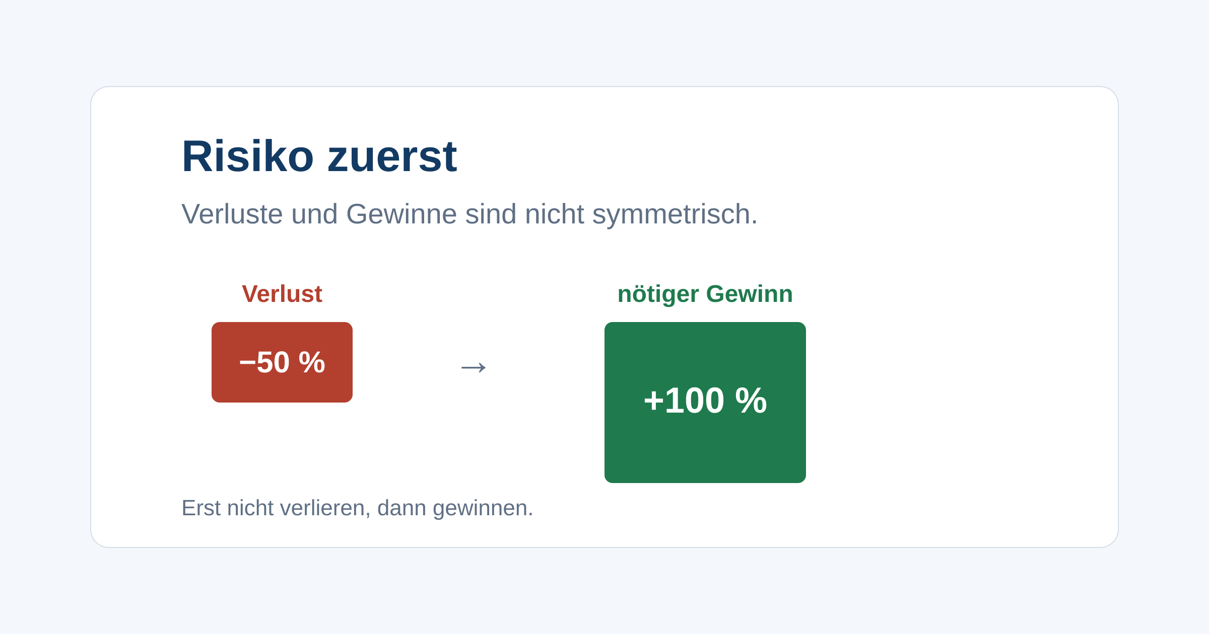 Warum Profis das Risiko vor die Rendite stellen und mit welchen Werkzeugen sie Verluste begrenzen, von Risikobudget und Positionsgröße bis Journaling und Pre-Mortem.