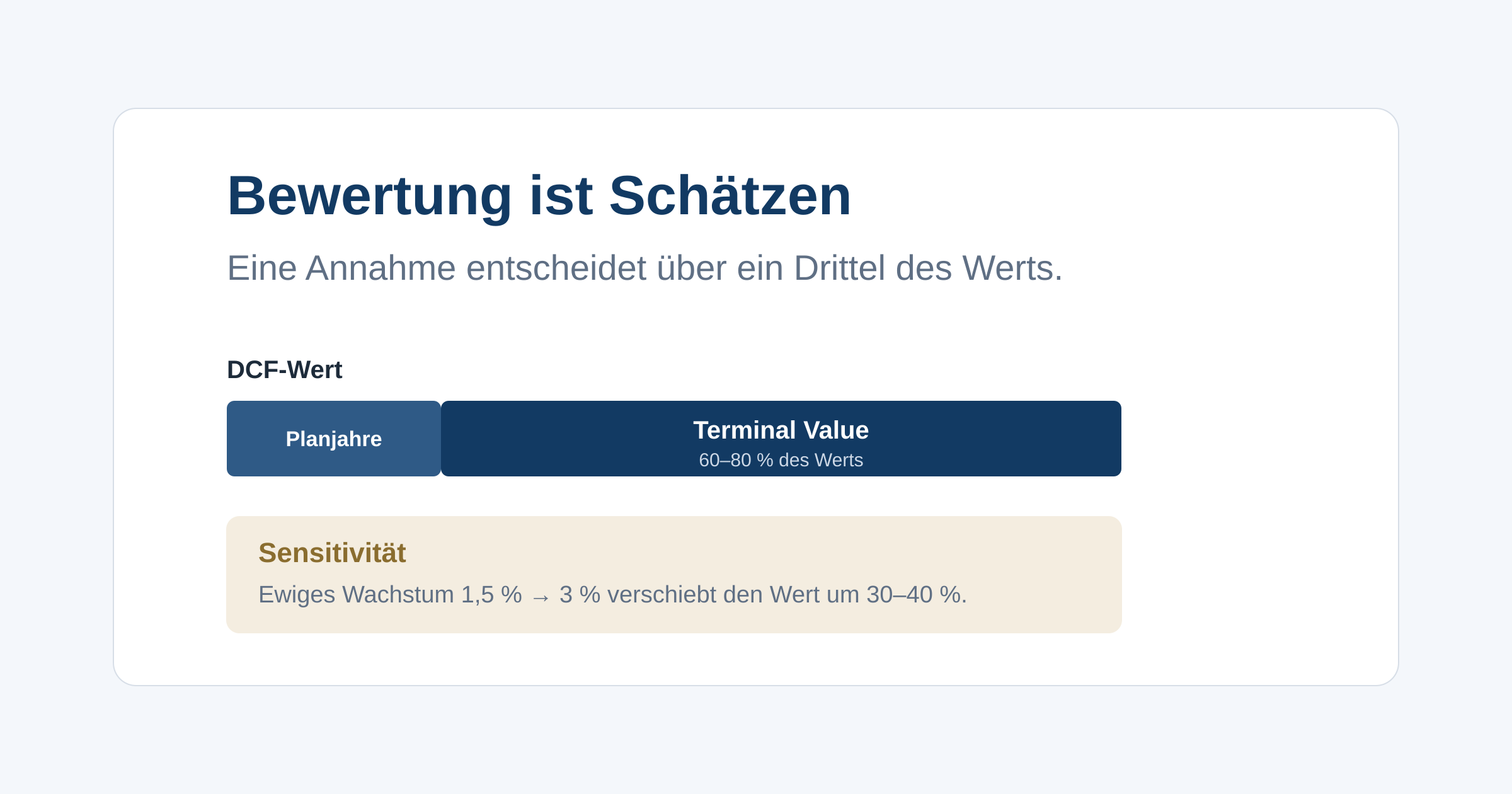 Wie aus Cashflows ein Wert wird, warum der Terminal Value das DCF dominiert und weshalb schon kleine Annahmen riesige Wertänderungen erzeugen.